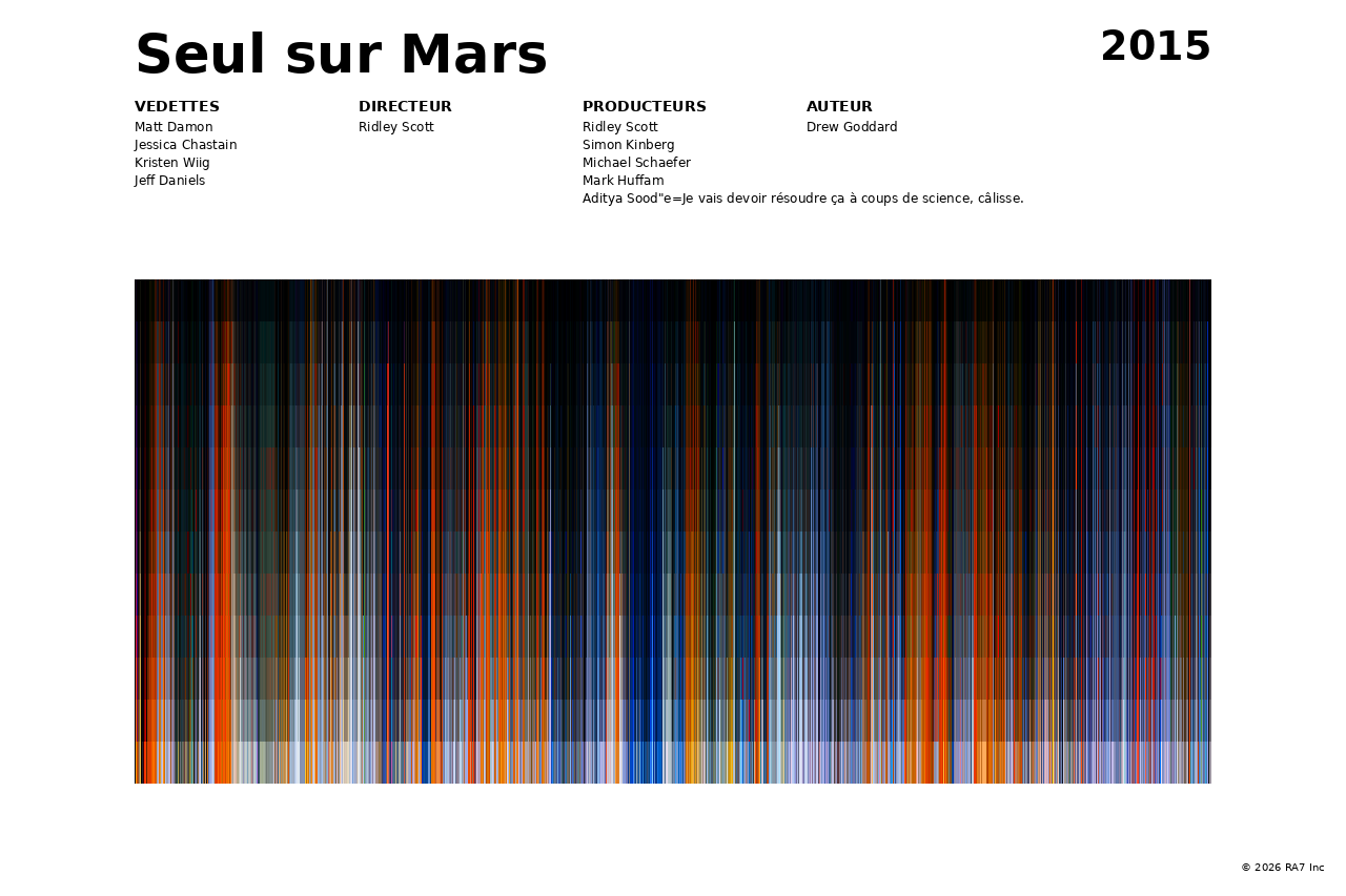 Aperçu de l’affiche pour Seul sur Mars